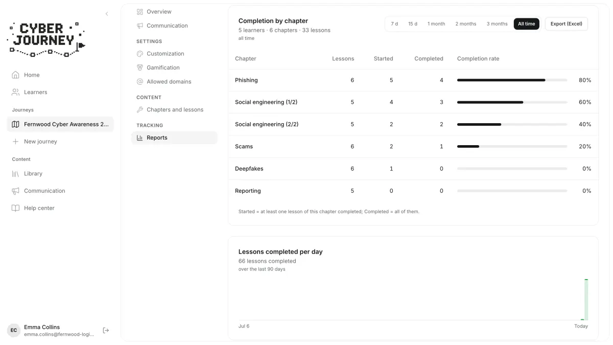 Aperçu en situation de Cyber Journey appliqué à la thématique « Prestataires externes et freelances : Faut-il les inclure dans vos campagnes cyber ? ».