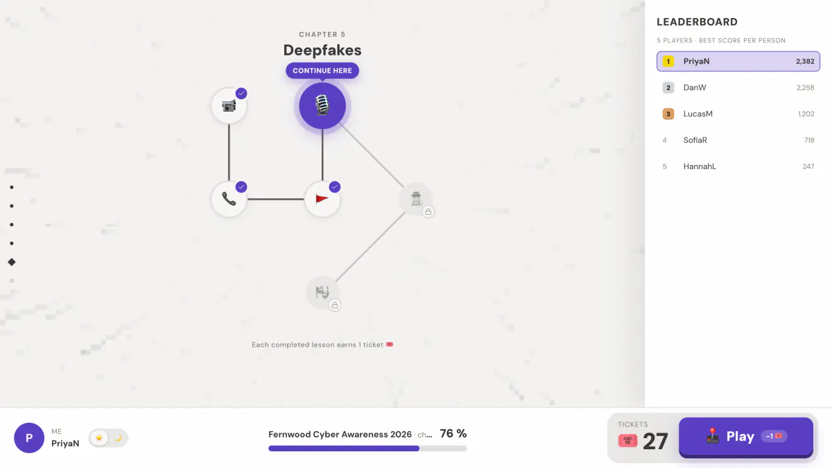 Aperçu en situation de Cyber Journey appliqué à la thématique « Sensibilisation cybersécurité PME ETI : Bâtir une culture solide sans équipe dédiée ».